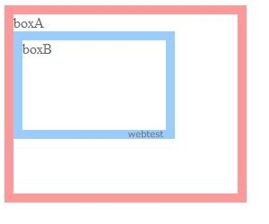 基本形boxの中にbox