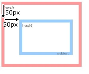 入れ子の中の要素をabsolute(絶対配置)で移動