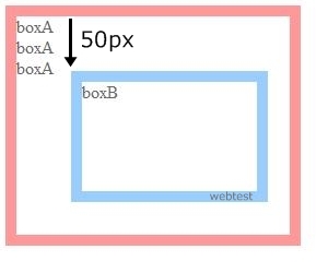 入れ子でabsoluteは外側要素内容によらない