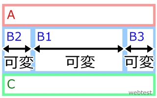 3段組、バー可変幅、中左右