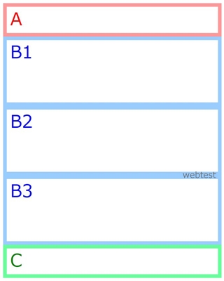 CSSで3段組 縦並び