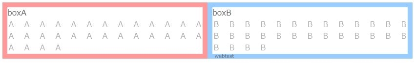 floatでの固定幅2段組