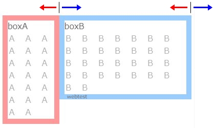 floatの%で2段組の幅変化