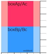 入れ子の親子や上下のmargin相殺