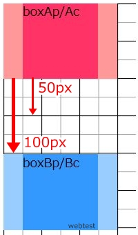 親子のmargin相殺