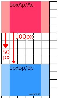 親子のmargin相殺