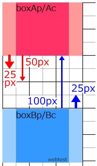 上下親子のmargin相殺