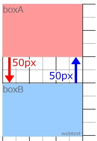 margin相殺 上＝下