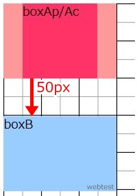 入れ子のmargin 基本形