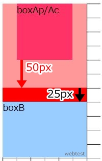 入れ子のmargin 上の親要素の下にborder