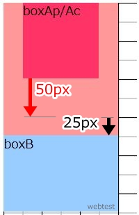 入れ子のmargin 上の親要素の下にpadding