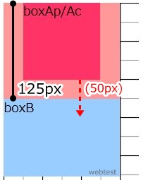 入れ子のmargin 上の親要素の下にheight